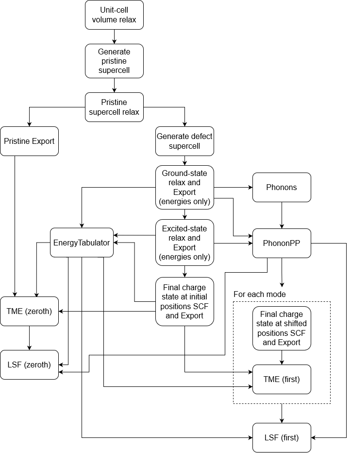 Capture flow chart