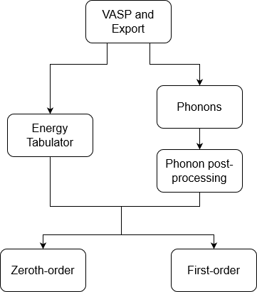 Simple capture flow chart